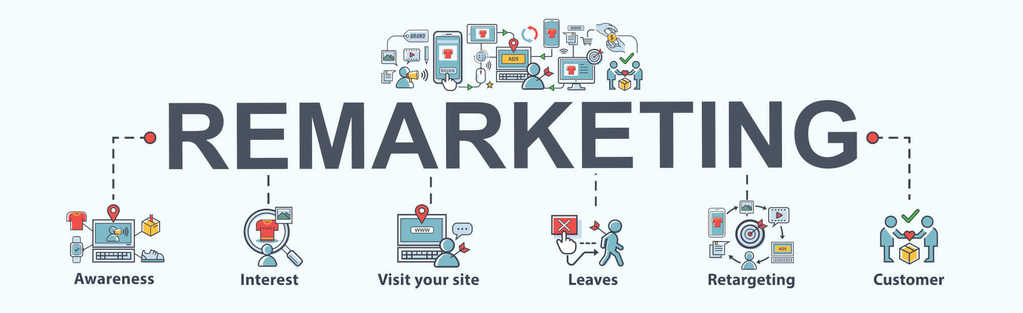 5 cose "complicate" per avere un e-commerce di successo - remarketing